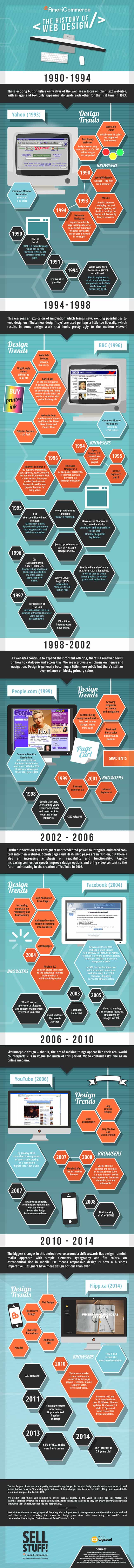 The history of web design