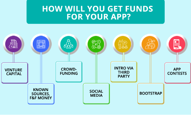 How to Fund Your Mobile App