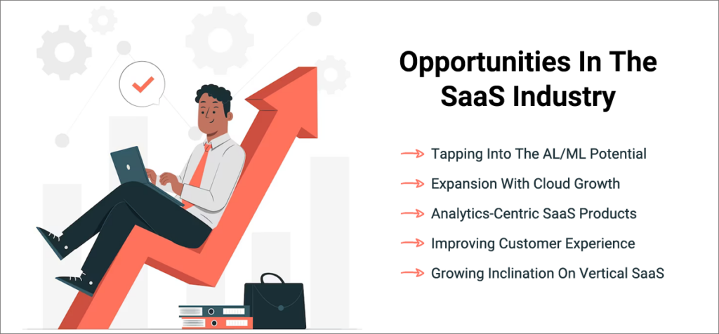 Opportunities In SaaS Industry