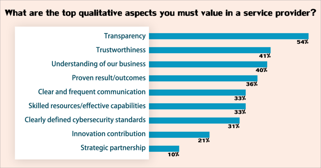 Considerations  when Selecting An Outsourcing Partner