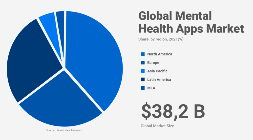 Global Mental Health App Market