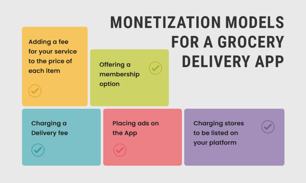 Grocery delivery app monetization