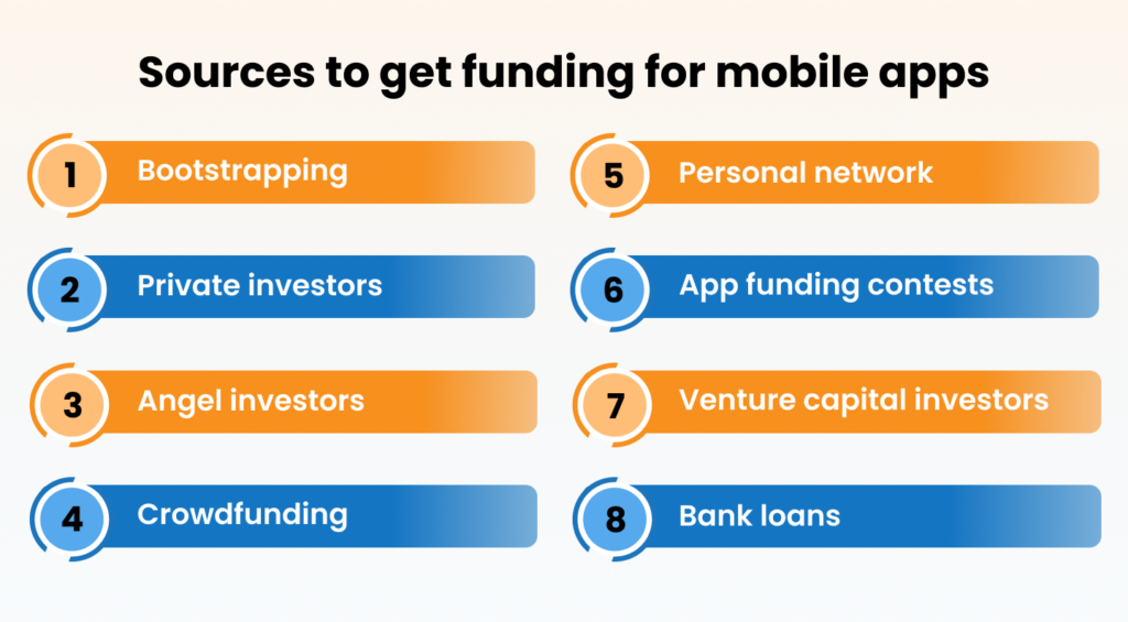 Sources to Get Funding for Mobile App