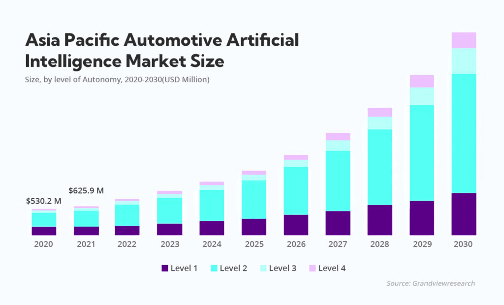 global automotive AI market