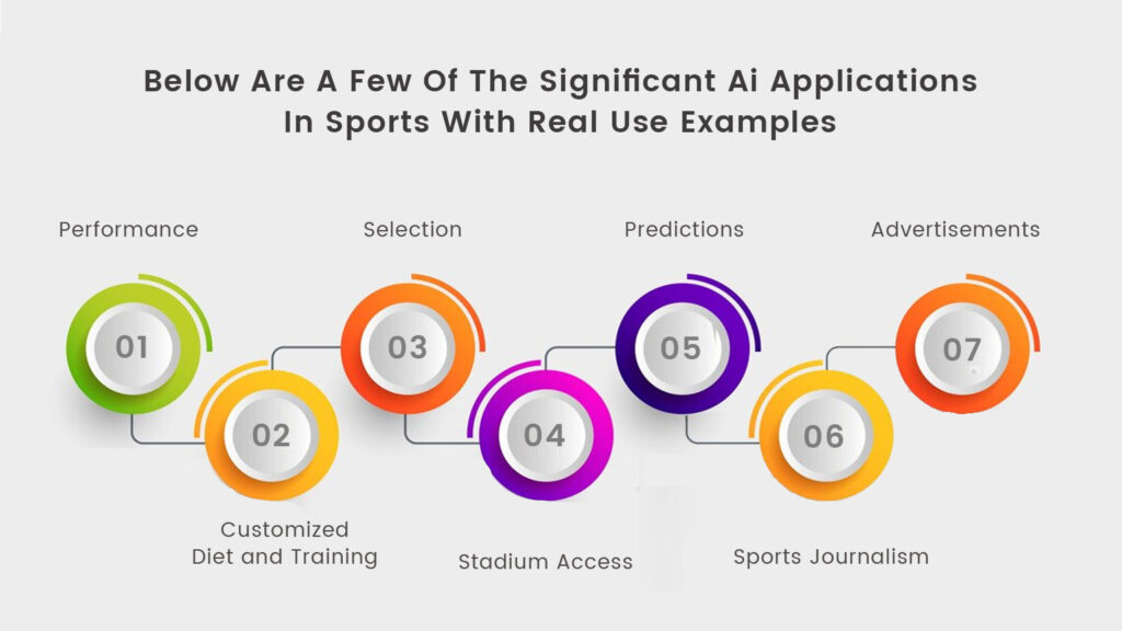  Artificial Intelligence in Sports